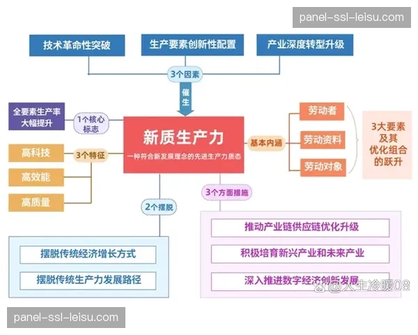 当前阶段制播技术与消费心理深度契合 催生大量交互式内容新形态